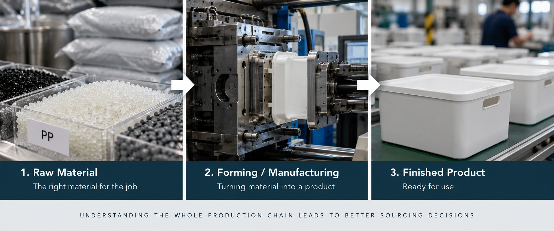 Understanding the whole production chain from raw material to forming and finished product